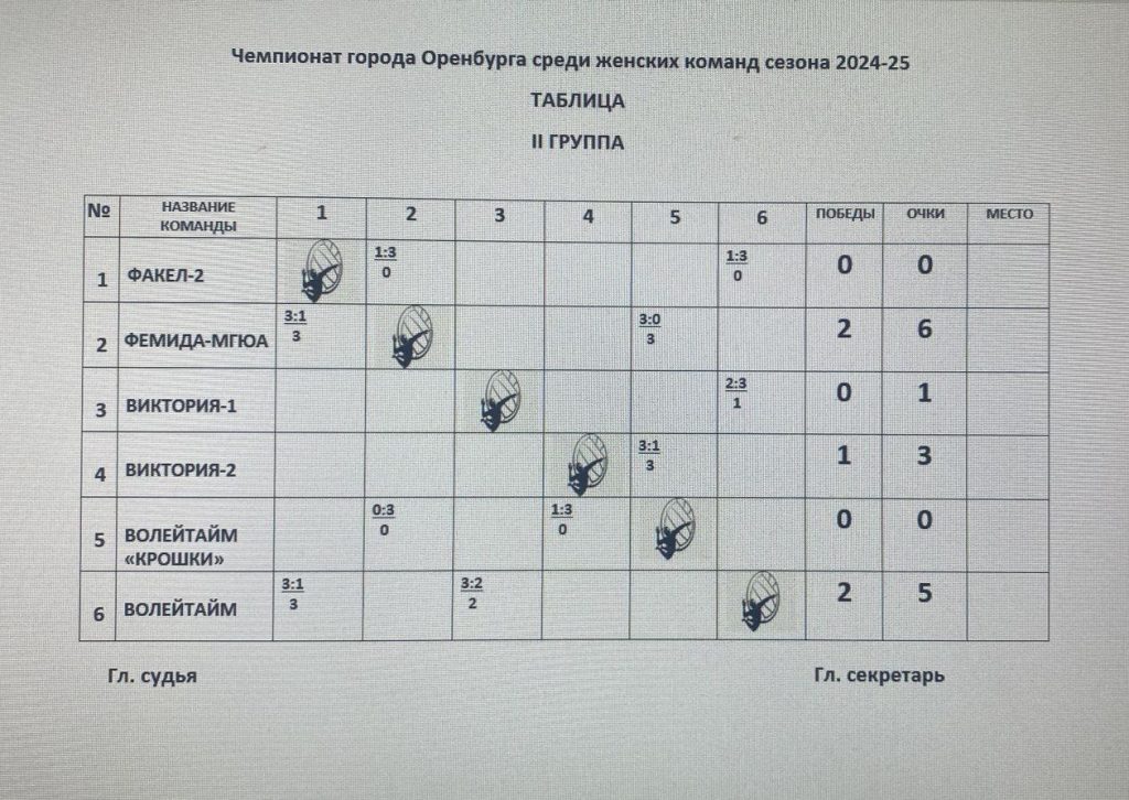 Промежуточные итоги Чемпионата города Оренбурга среди мужских и женских команд