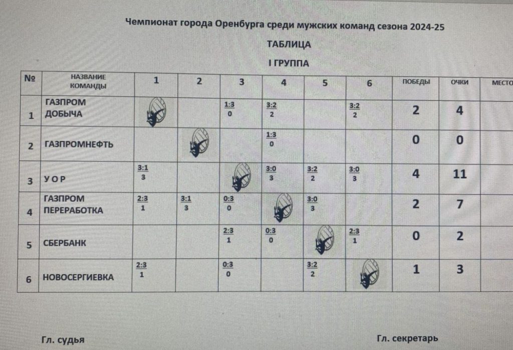 Промежуточные итоги Чемпионата города Оренбурга среди мужских и женских команд