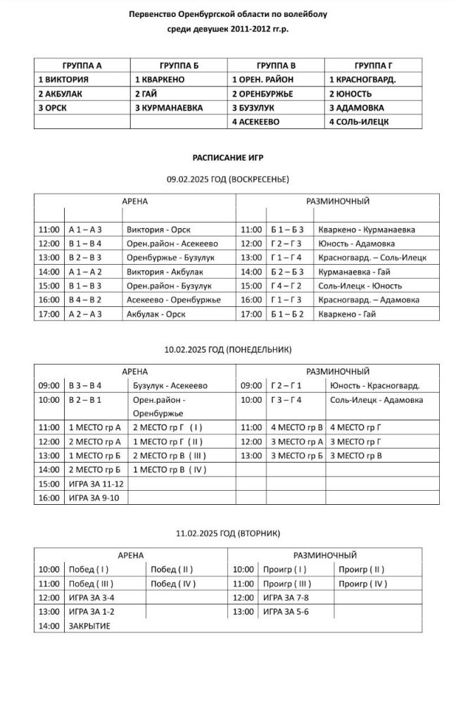 Расписание на предстоящее первенство области среди девушек 2011-2012 гр.